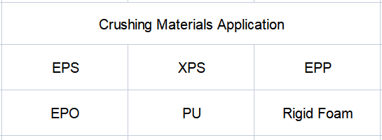 foam crushing application for crushing equipment