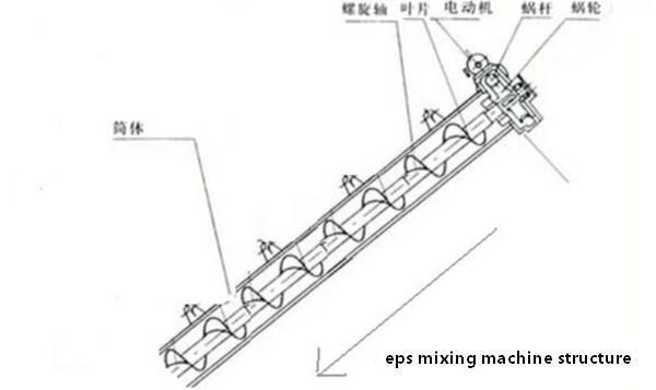 styrofoam blending machine